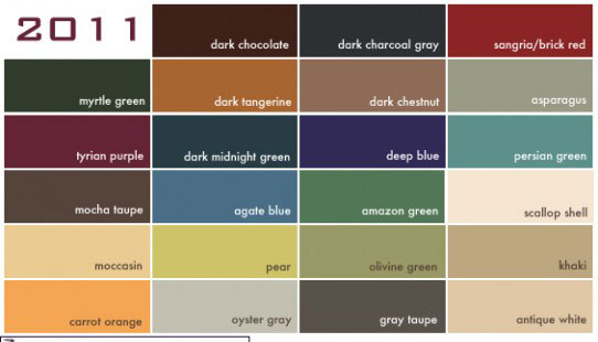 Here is an example of some of the vintage colour inspirations for 2011