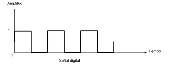TELEINFORMATICA : Teoria De Señales