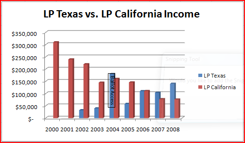 [Texas_California_Libertarian_Party_Income.PNG]