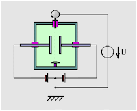 Vezetők elektrosztatikus térben (Executives electrostatic space)