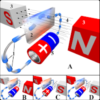 Vezetők elektrosztatikus térben (Executives electrostatic space)