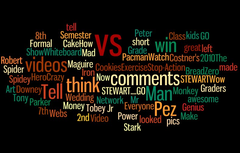 new media exploration Wordle Cloud of Gunston TV