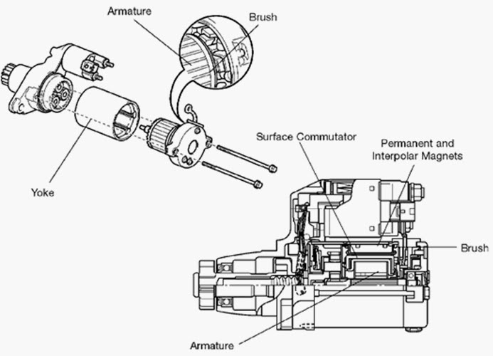 Toyota Starter การซ่อมบำรุงรักษารถยนต์ (保守車両)Maintenance vehicles