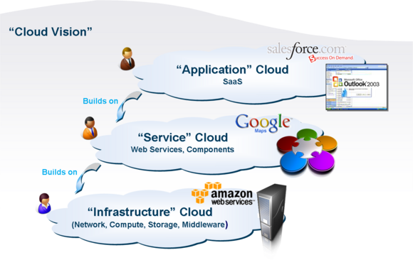 Info on Software Testing: Cloud - Cloud computing