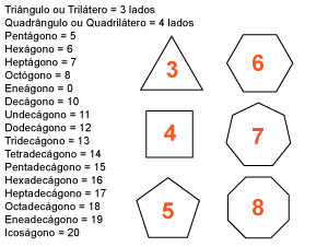 Nome Dos Poligonos De 3 A 20 Lados