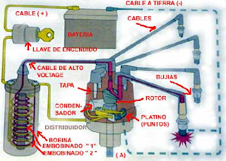 tecnologia y conocimiento