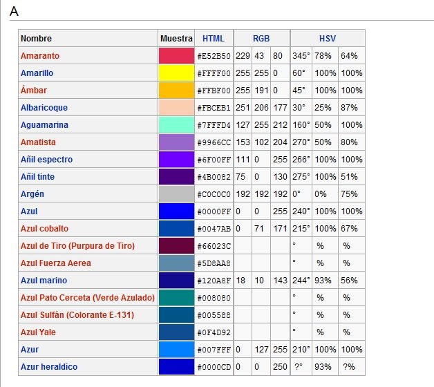 Colores para Decorar Nombre de Colores según wikipedia