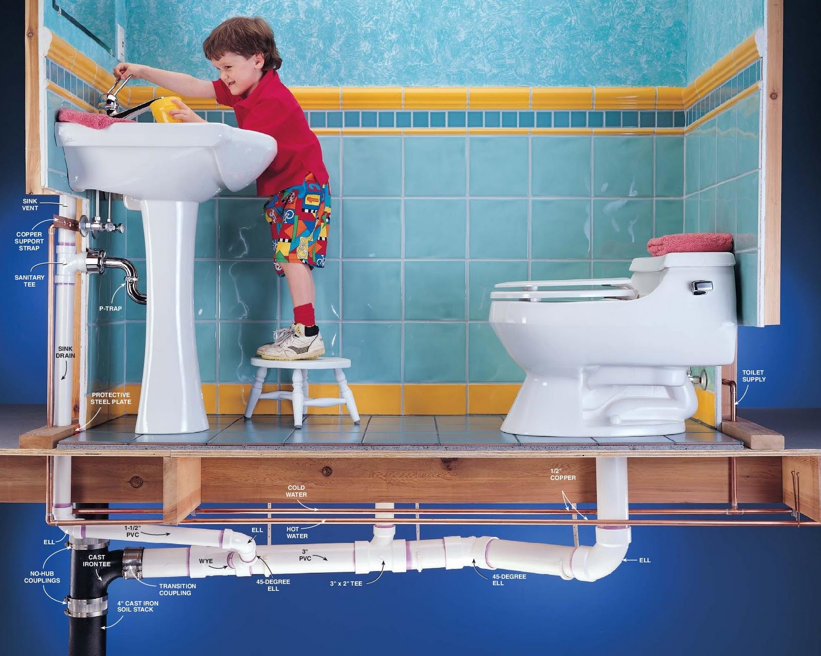 plumbing instalation on bathroom sink video