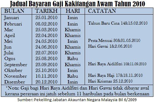 BAJET KAKITANGAN AWAM 2010