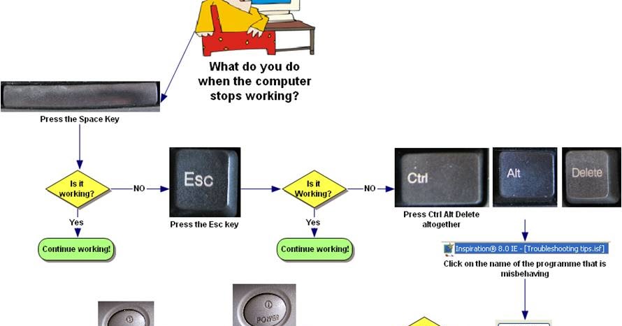 Troubleshooting step. Troubleshooting step