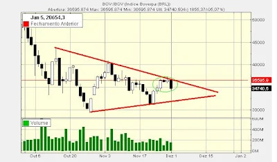 grafico bovespa