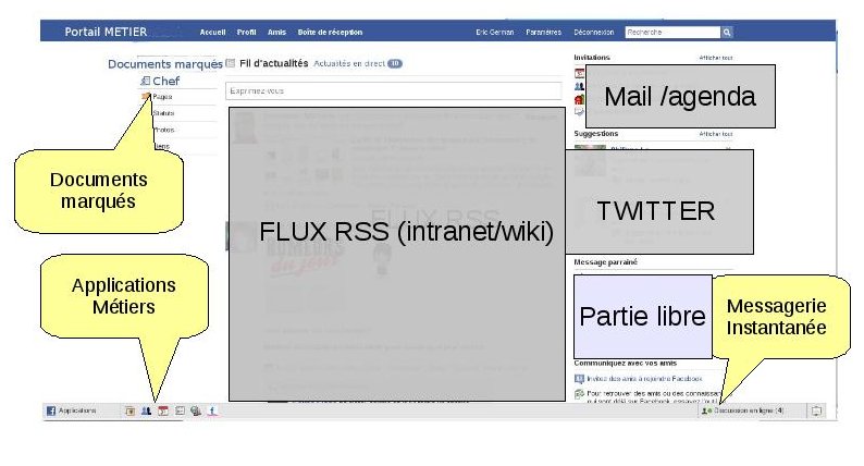 A Quoi Sert Le Data Center De Facebook Le blog d'eric German: A quoi sert Facebook, le web 2.0 dans une