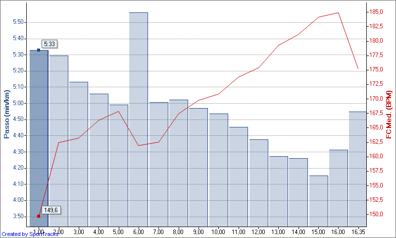 [Running+09-09-2008,+Passo.png]