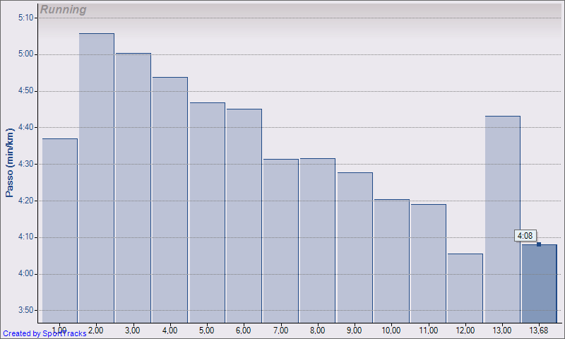 [Running+08-04-2009,+Passo.png]