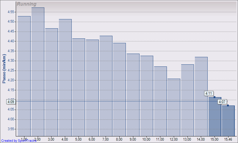 [Running+15-04-2009,+Passo+3.png]