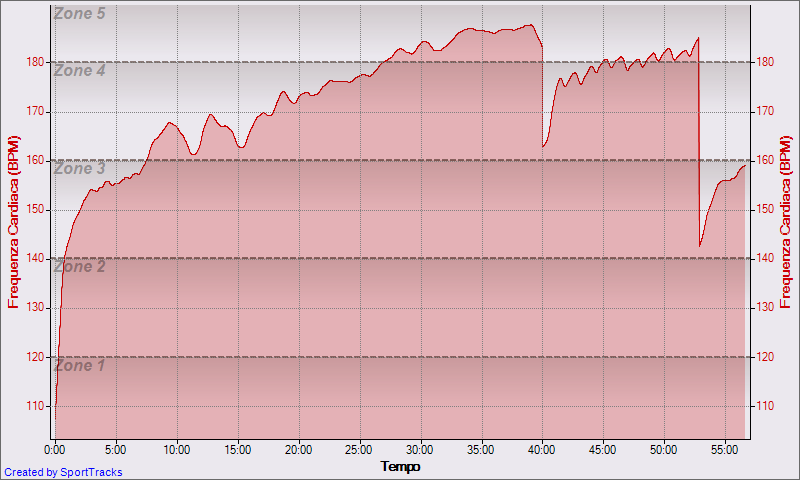 [Running+22-05-2009,+Frequenza+Cardiaca+-+Tempo.png]