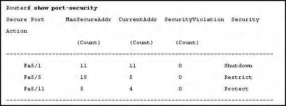 CCNA 3 Chapter 2 Version 4.0 - Quiz