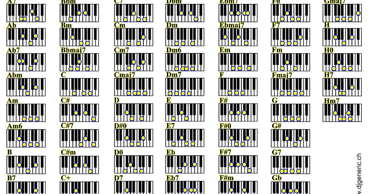 Аккорды пианино таблица. Аккорд h7 на пианино. Аккорд h7 на синтезаторе. Таблица аккордов для синтезатора Yamaha. Аккорд h на пианино.