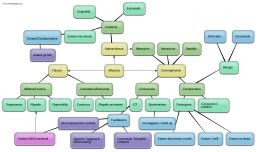 Programmi Per Creare Mappe Mentali Concettuali E Diagrammi