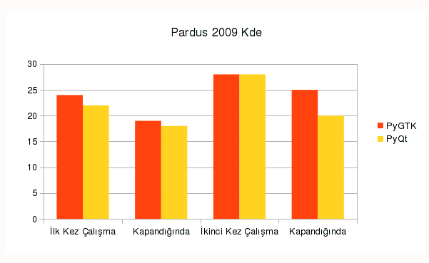  Oklu MAsa st Kurulumu Qt Vs Gtk