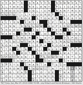 Rex Parker Does the NYT Puzzle: Folded like fan / SUN 3-7-10 Food whose name means lumps / Portrayer Cuthbert J Egbert Souse Flower Belle Lee Peaches O'Day / Harry's chum