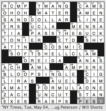 rex parker does the nyt crossword puzzle disk shaped sea creature tue 5 4 10 poet who originated phrase harmony in discord battlefield doc horseshoers tools