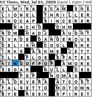 Rex Parker Does the NYT Crossword Puzzle: Old fast-food chain — WEDNESDAY, Jul. 1 2009 — Riksdag locale / Popeye creator Elzie / Moviegoer's chocolate bite