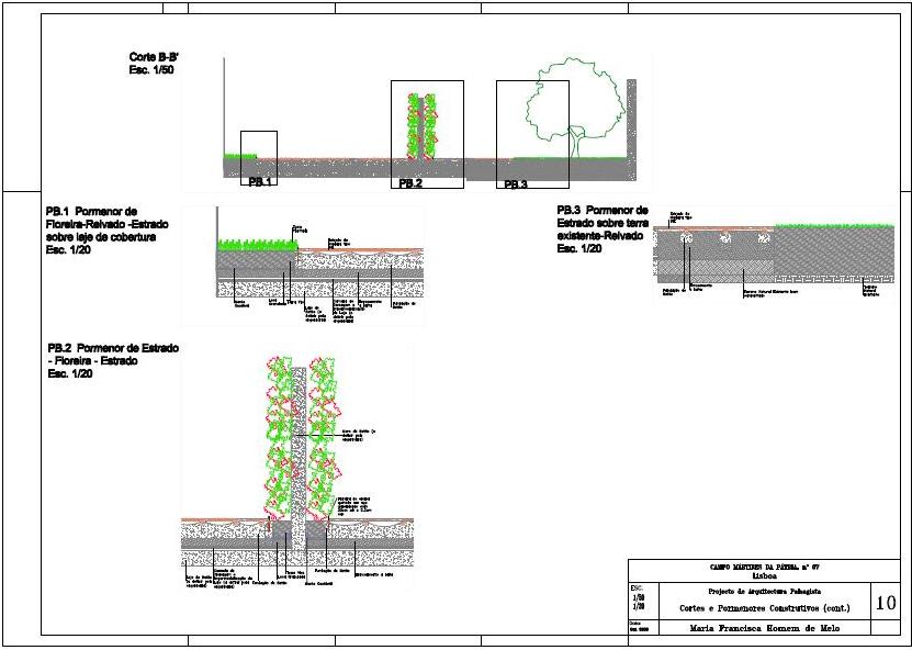 Francisca Homem de Melo | Arquitectura Paisagista: Projecto de Execução