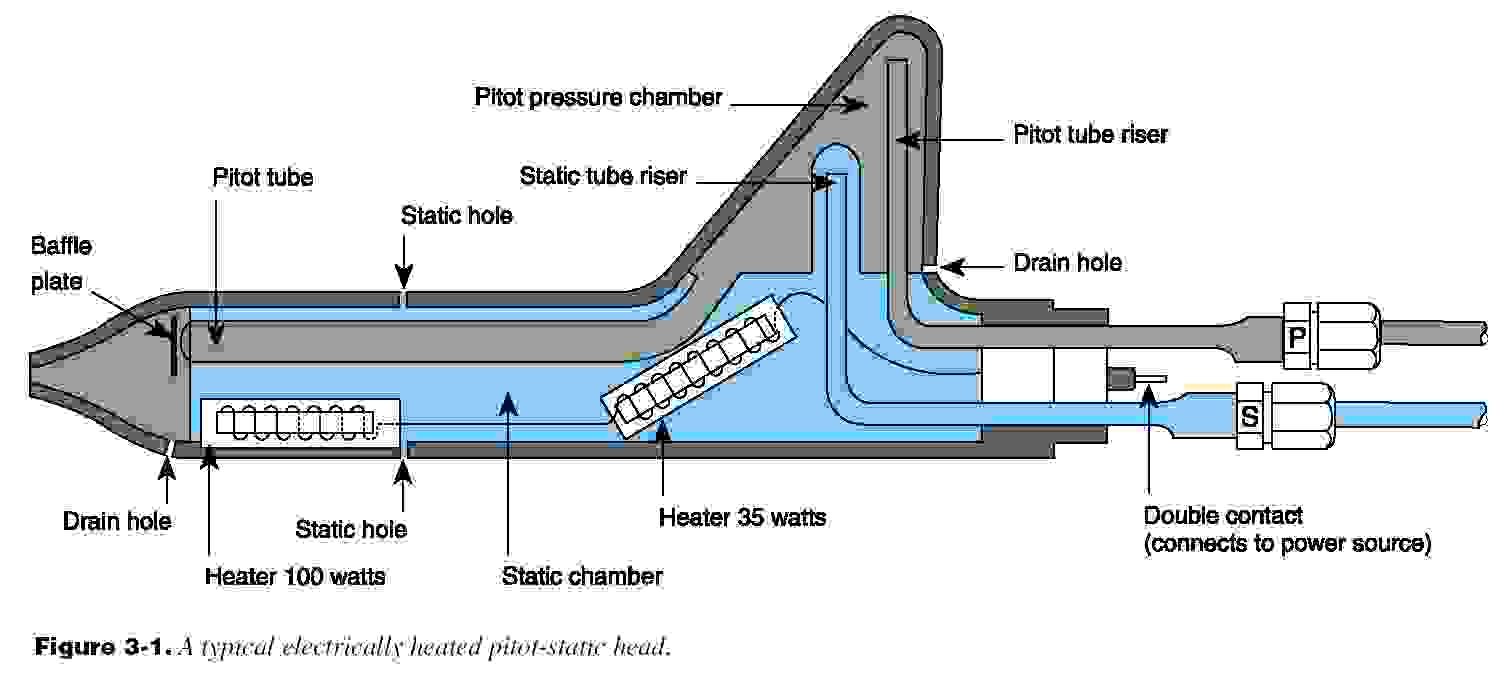 [3-1+A+typical+electrically+heated+pitot-static+head-793258.jpg]