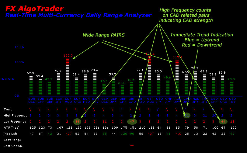 average daily range forex pairs 2014 nfl