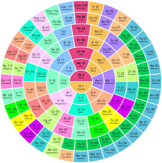 tabla periodica maya