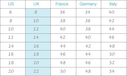 FINDAFASHIONSHOP.CO.UK: US, UK & European Size Conversion Chart