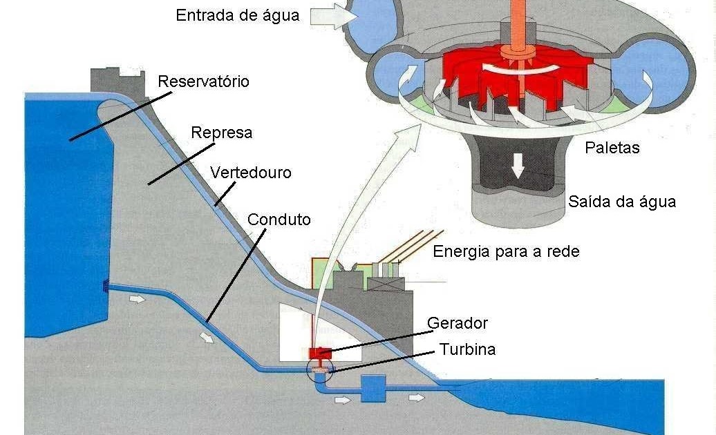 Geografia para quem não sabia Energia e Meio Ambiente Geração de Energia Elétrica Geografia para quem não sabia Energia e Meio Ambiente Geração de Energia Elétrica
