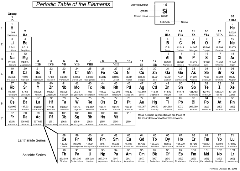 Taks Chemistry Formula Chart
