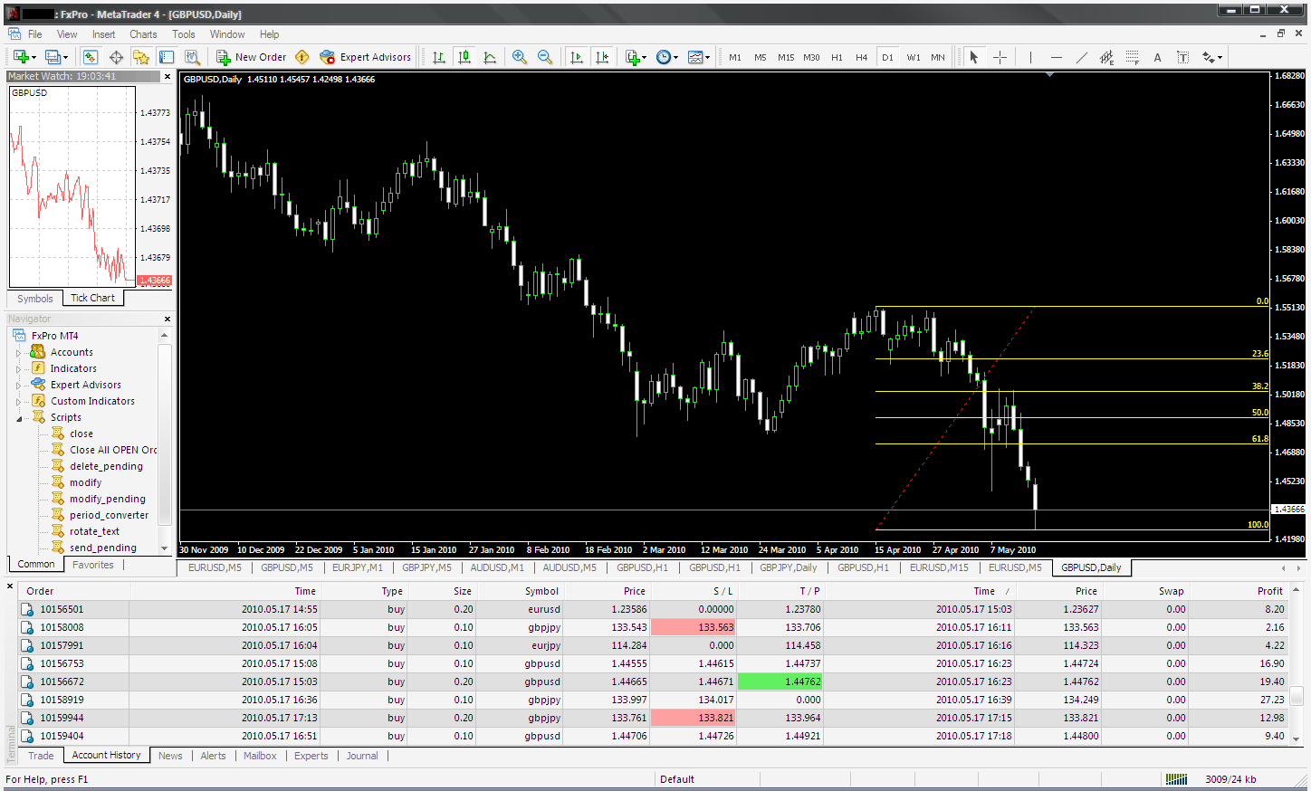 Forex open positions