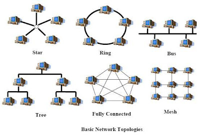 GO GREEN, GO DIGITAL: Network topology