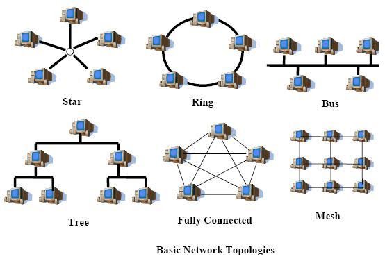 GO GREEN, GO DIGITAL: Network topology