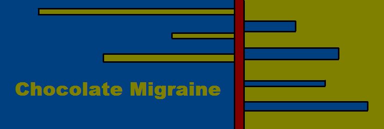 Chocolate Migraine