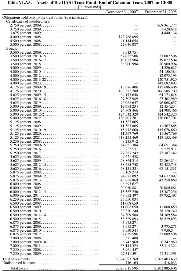 [2009+OAS+Assets.jpg]