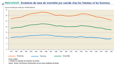 suicides france statistiques
