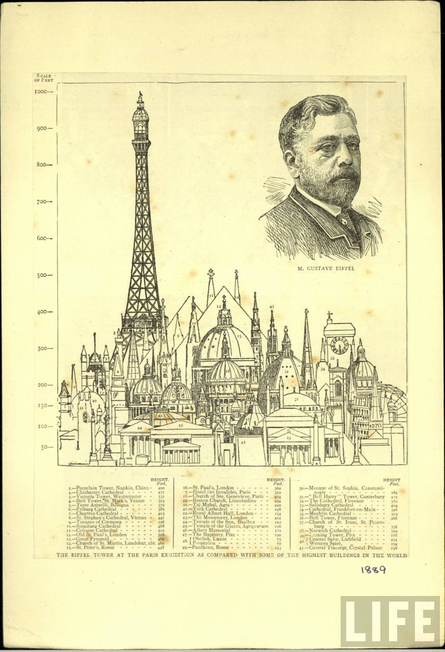 Qui Sont Les Descendants De Gustave Eiffel