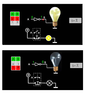 circuitos digitales I: Compuerta NOT: