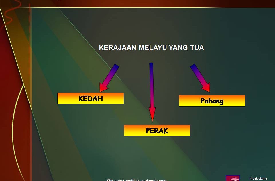 Soalan Peperiksaan Ekonomi Tingkatan 4 - Selangor a