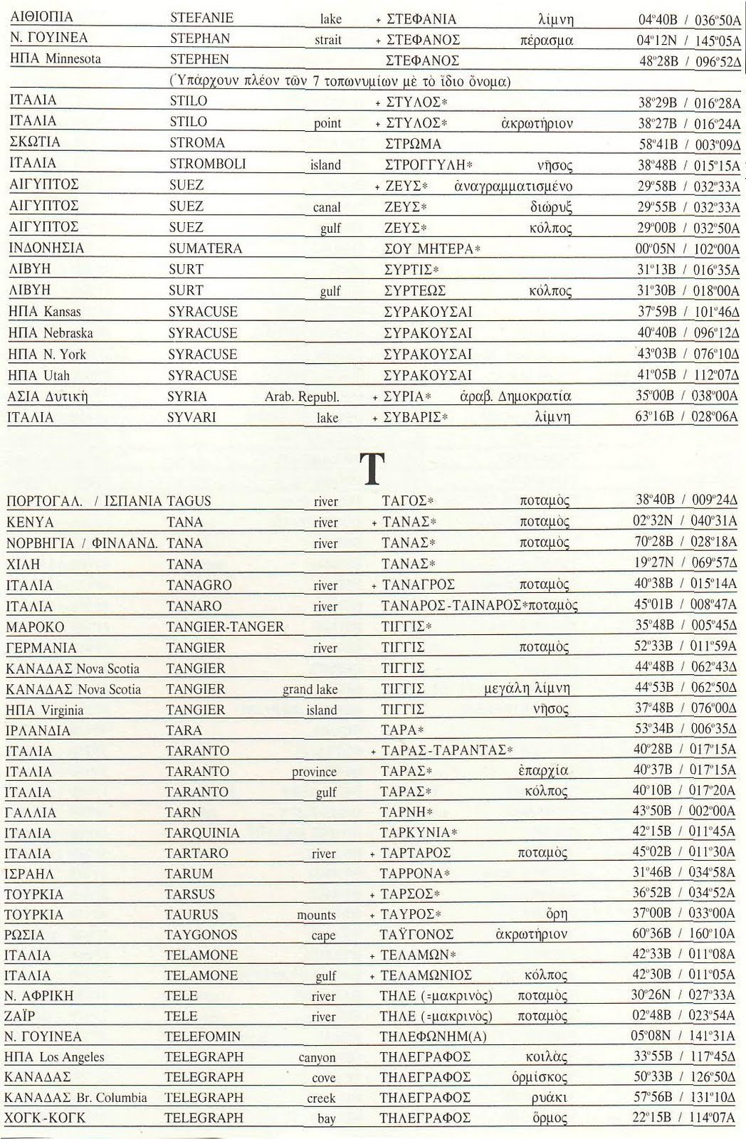 [ΣΥΝΤΕΤΑΓΜΕΝΕΣ+ΧΑΡΤΩΝ+62.jpg]