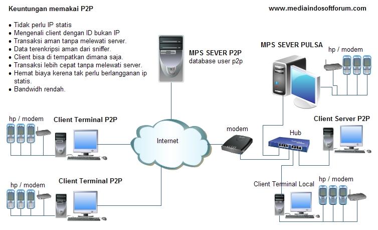 Flexi Topup Supplier SOFTWARE SERVER