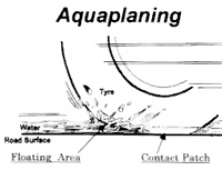 [aquaplaning.gif]