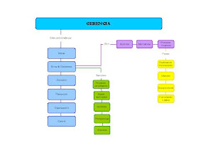 Mapa Conceptual Unidad I