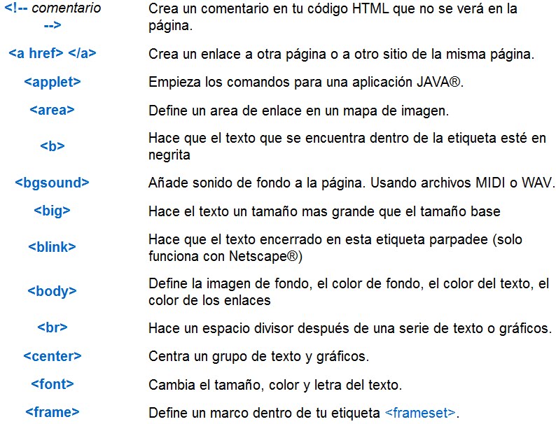 Ricardo y Kelin: DICCIONARIO DE ETIQUETAS HTML
