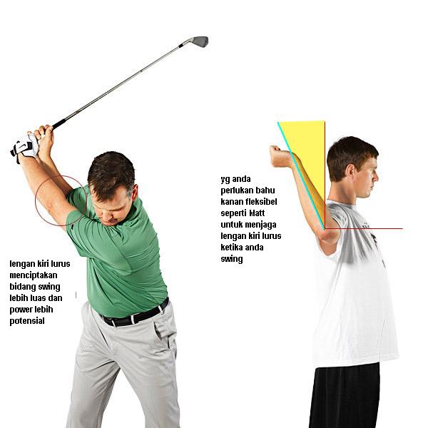 Short arms. Backswing одежда. Golf technique. Handicap Golfer. Swing.