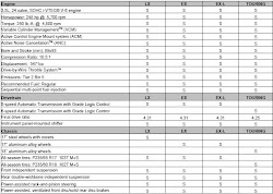 odyssey honda specs trim canada spec
